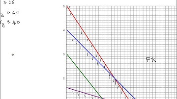 FMSP Revision: AQA D1 June 2011 qn 7 Linear Programming