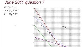 FMSP Revision: AQA D1 June 2011 qn 7 Linear Programming