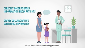 How Will RDCA-DAP® Support Patient-Focused Drug Development?