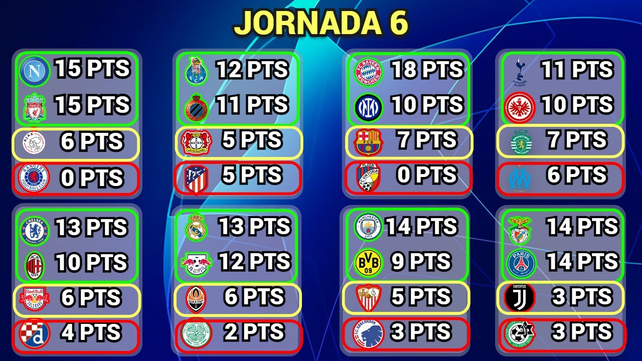 Jornada 6 champions league