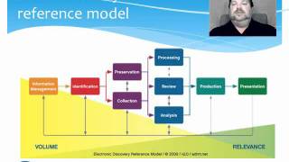 4.6.1 eDiscovery Practices & Processes