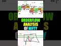 Nifty Order Flow Analysis #orderflowanalysis #orderflowtrading #niftyanalysis #nifty #trading #viral