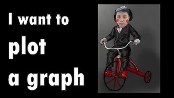 Practice of Error bars, max min line - IB Physics Chapter 1.2 (Part 9)