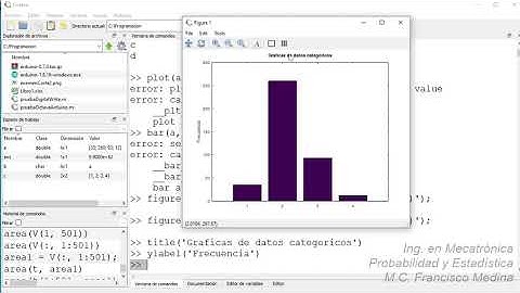 (23) Gráficas para datos categóricos (Octave)