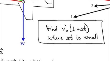 MITx: Introduction to Aerodynamics - 16.101x: Part: Part  3
