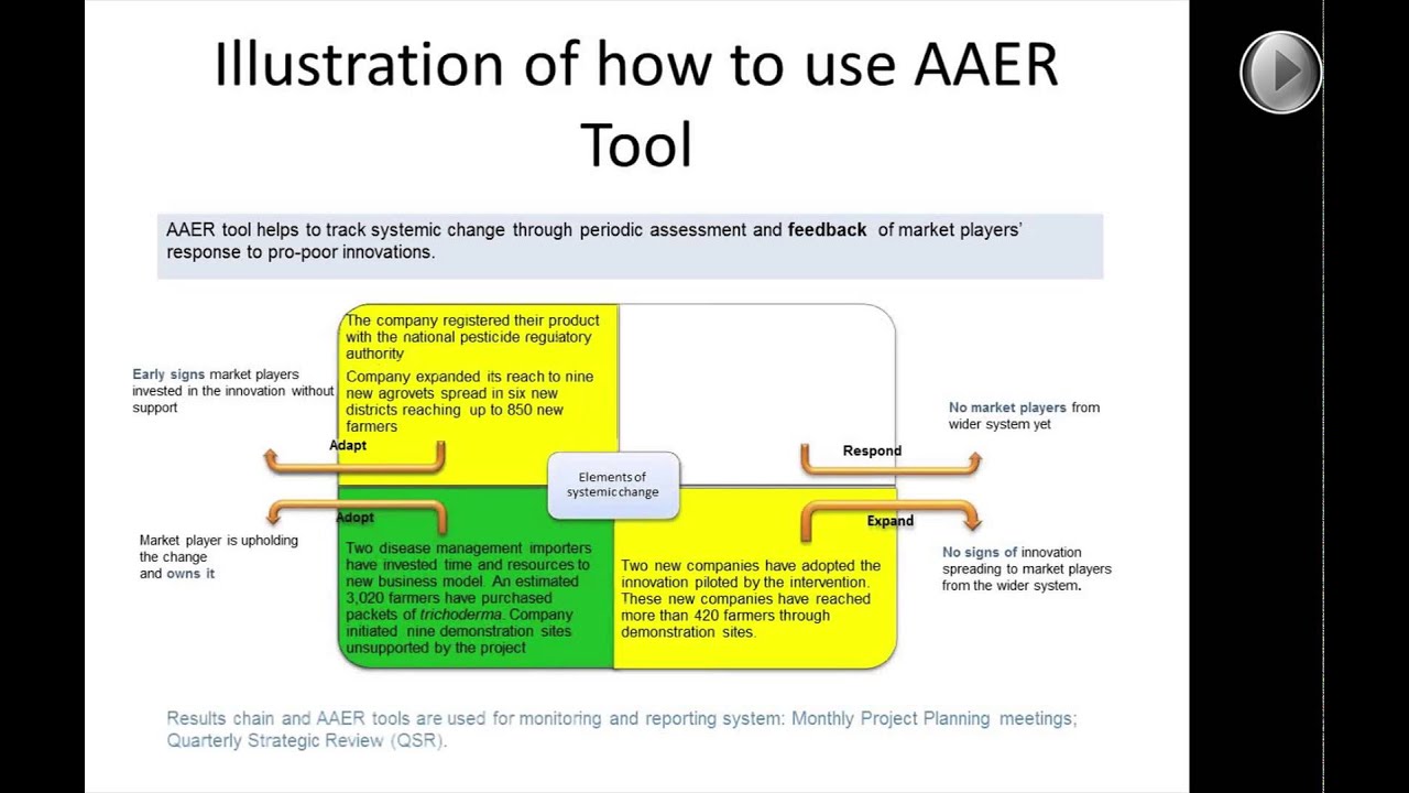 BEAM Webinar: Assessing Systemic Change
