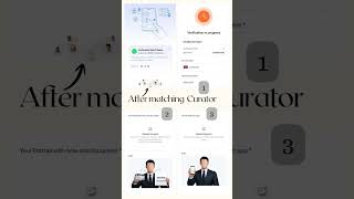 Interlink KYC step: after curator matching.#interlink #ITLG #ITL