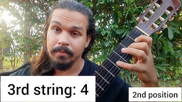 Learn the 6th String Natural Minor Scale (2 octaves) on the Guitar with Seth Escalante