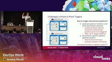 Continuous Delivery at Enterprise Scale with CloudBees Core