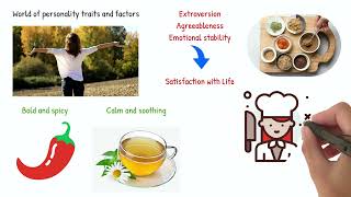 PSY-415 Module 2: Subjective Well-Being