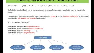 Famous What is Code Refactoring Four Key Reasons to Refactoring Interview Question Net Worth