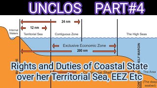 UNCLOS PART #4/5 : Rights and Duties of Coastal State over her Territorial Sea, EEZ Etc