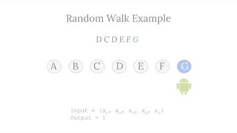 Sutton's TD Learning Experiments