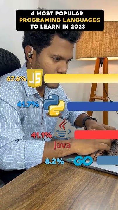 4 most POPULAR PROGRAMMING LANGUAGES to learn in 2023 #ytshorts # ...
