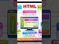Html content, html structure of web page, html examples, html diagram flow