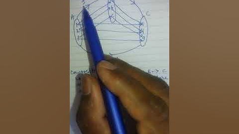 Tutorial class OF OPT.maths-10/SEE || Function -4th class||concept of composite function.
