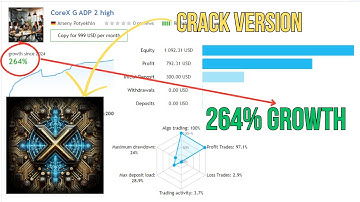 260%+ Growth in just 23 weeks Best Gold EA CoreX G MT4 EA