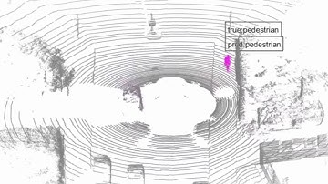 CNN Classification Run on KITTI raw tracklet 0009