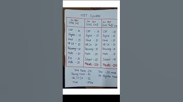 HTET Syllabus 2024#htet #haryana #news #youtube #shorts #shortsfeed #like #subscribe #motivation