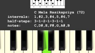 Mela Rasikapriya Musical ScaleRaga 72