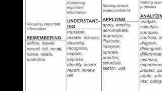 OutcomesBased Learning Objectives