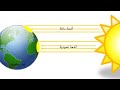 توزيع الحرارة على كوكب الارض mp3