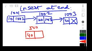 35  Insertion at End   Algorithm