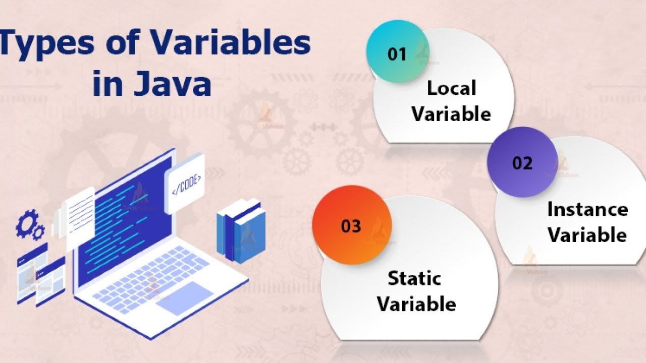 variables and assignments in java