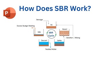 How does SBR work? Full description of the sequencing batch reactor process