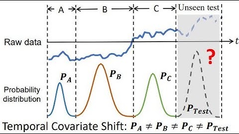 [CIKM 2021] AdaRNN: Adaptive Learning and Forecasting of Time Series