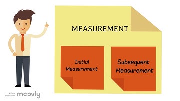 MFRS 138 Intangible Asset