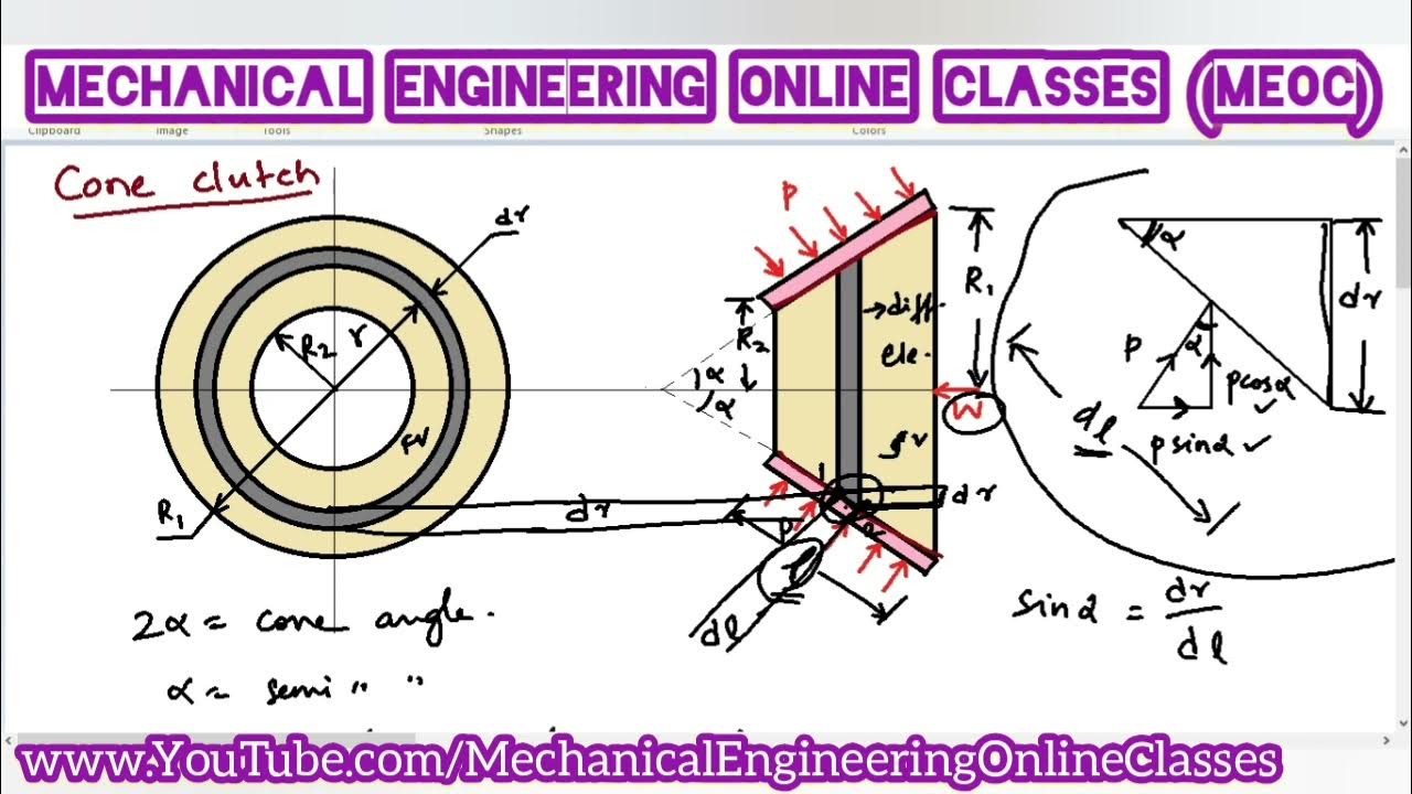 Torque transmitting capacity of cone clutch YouTube