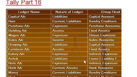 Tally Part 16[How To Create Single Ledger] By Gaurav Singh
