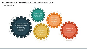 Entrepreneurship Development Program (EDP) Animated Slides