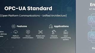 4_5 Enterprise Integration & Security Standard
