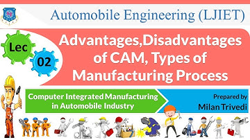 L 2 CAM , Types of Manufacturing ProcessI Computer Integrated Manufacturing in A.I. I Automobile