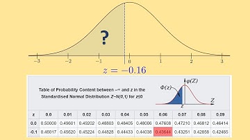 Using z-score table in Normal Distribution Problems