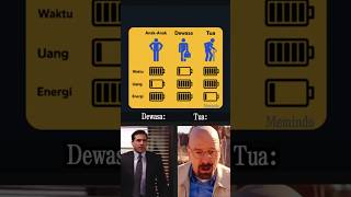 Plot Twist Fase Kehidupan #shorts #meme #relate