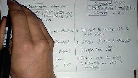 TYPES OF PAVEMENT ||SSCJE||RRBJE||