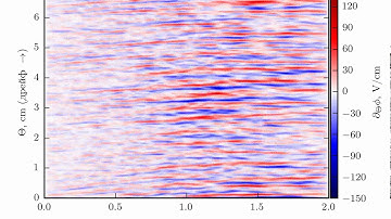 Hall thruster PiC/MCC-simulation: azimuthal waves animation
