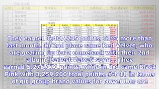 Twice, Red Velvet, And Black Pink Top Girl Group Brand Values For November Allkpop.com