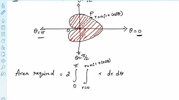 Area enclosed by plane curves (Polar Co-ordinates) - Problem 1