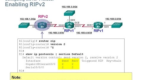 7.3 RIP and RIPng Routing: Routing Dynamically (CCNA 2: Chapter 7)