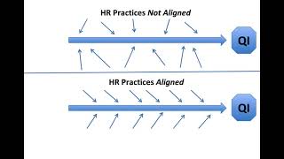 The Role of Human Resources Staff in Improvement Efforts CAHPS Webinar