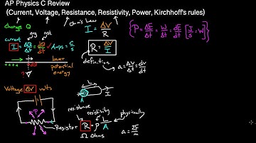 Circuit Basics AP Physics C review