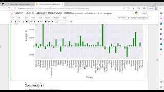 Famous GRIP | The The Spark Foundation Internship Data Science And Bussines Analytics | Task 3 Net Worth