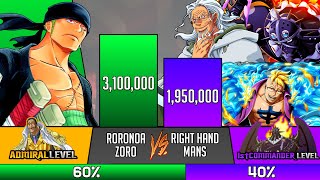 Zoro Vs All Right Hand Mans Power Levels - Sp Senpai 🔥
