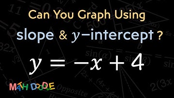 [Bite-Size Guide] Graphing “𝑦 = –𝑥 + 4” Using Slope and 𝑦-intercept | Step-by-Step Algebra