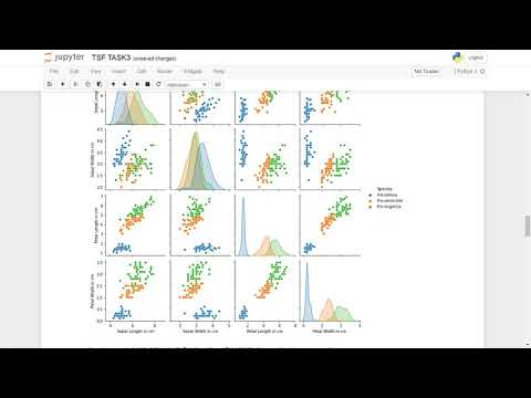 TASK3: PREDICTION USING DECISION TREE ALGORITHM @ GRIP TSF