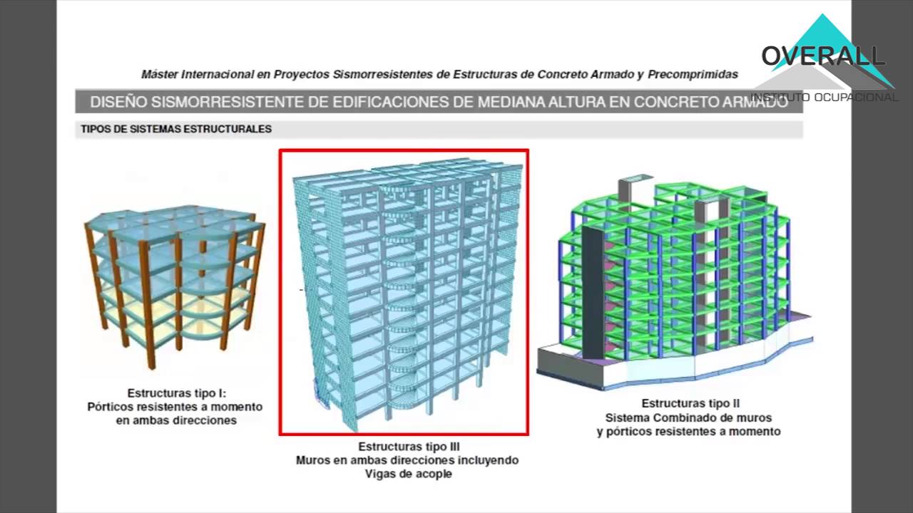 INGENIERIA ESTRUCTURAL CLASE 1 PARTE 3 - YouTube